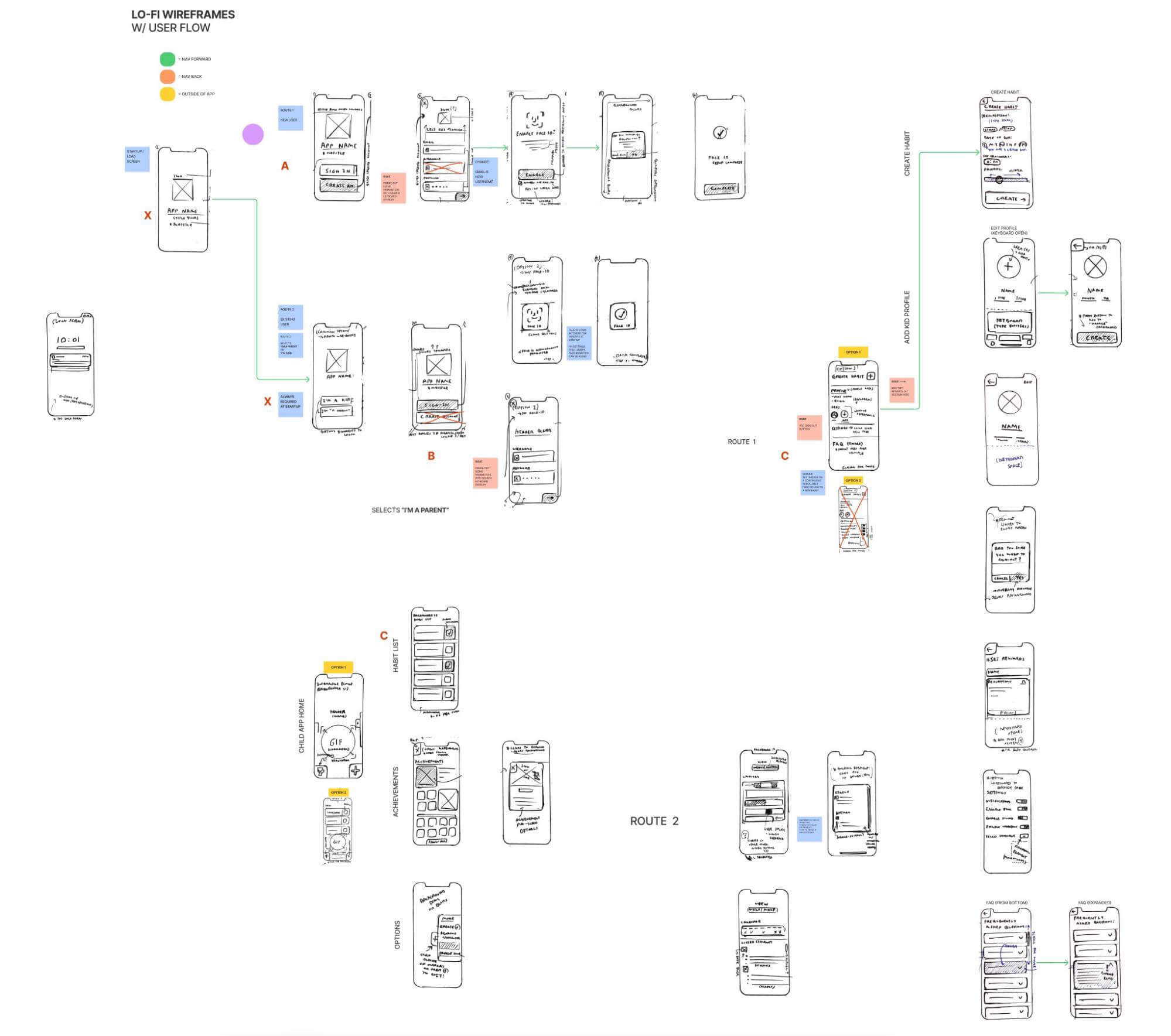 Layout rough sketch