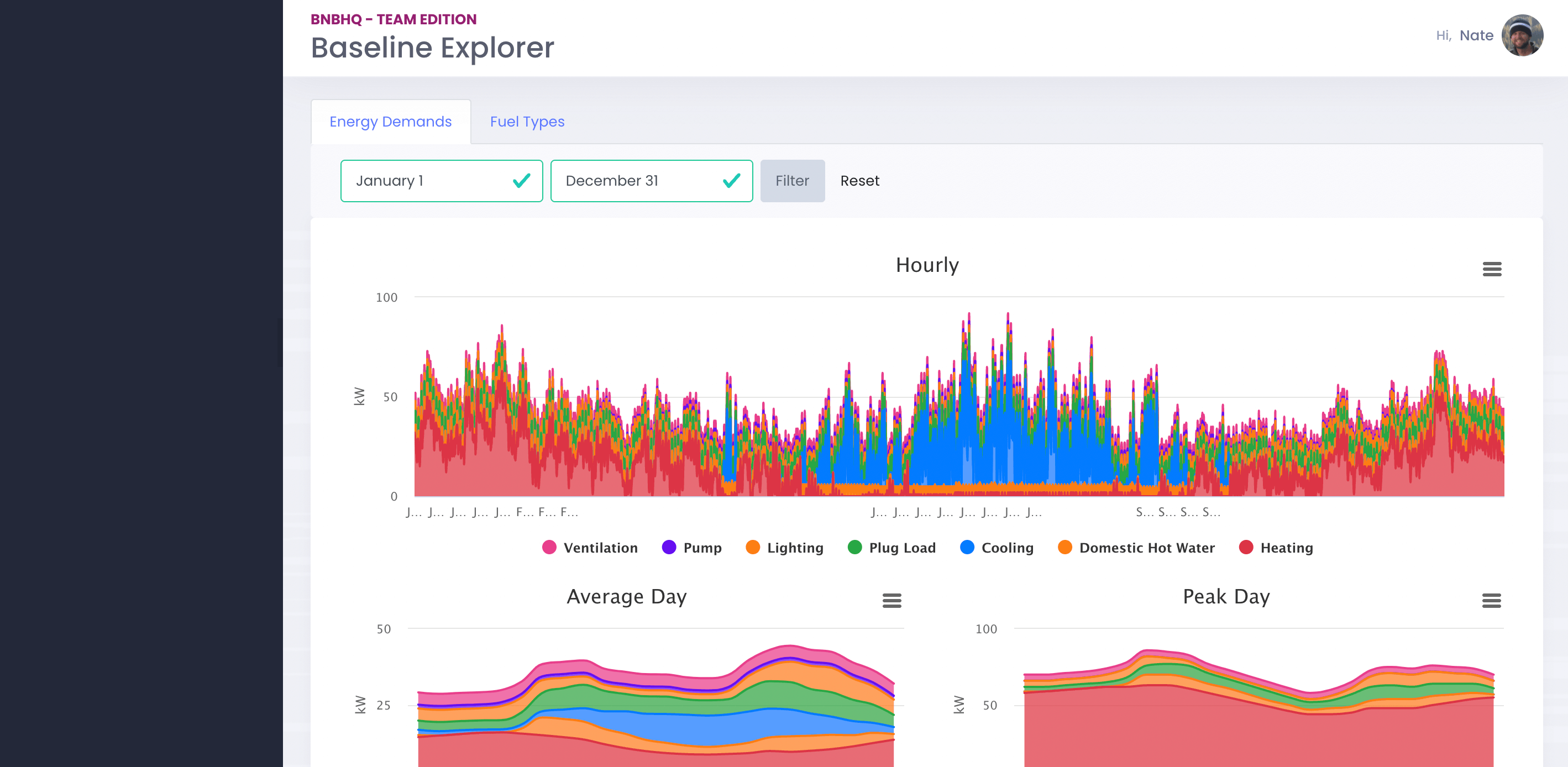 Baseline Energy Profile