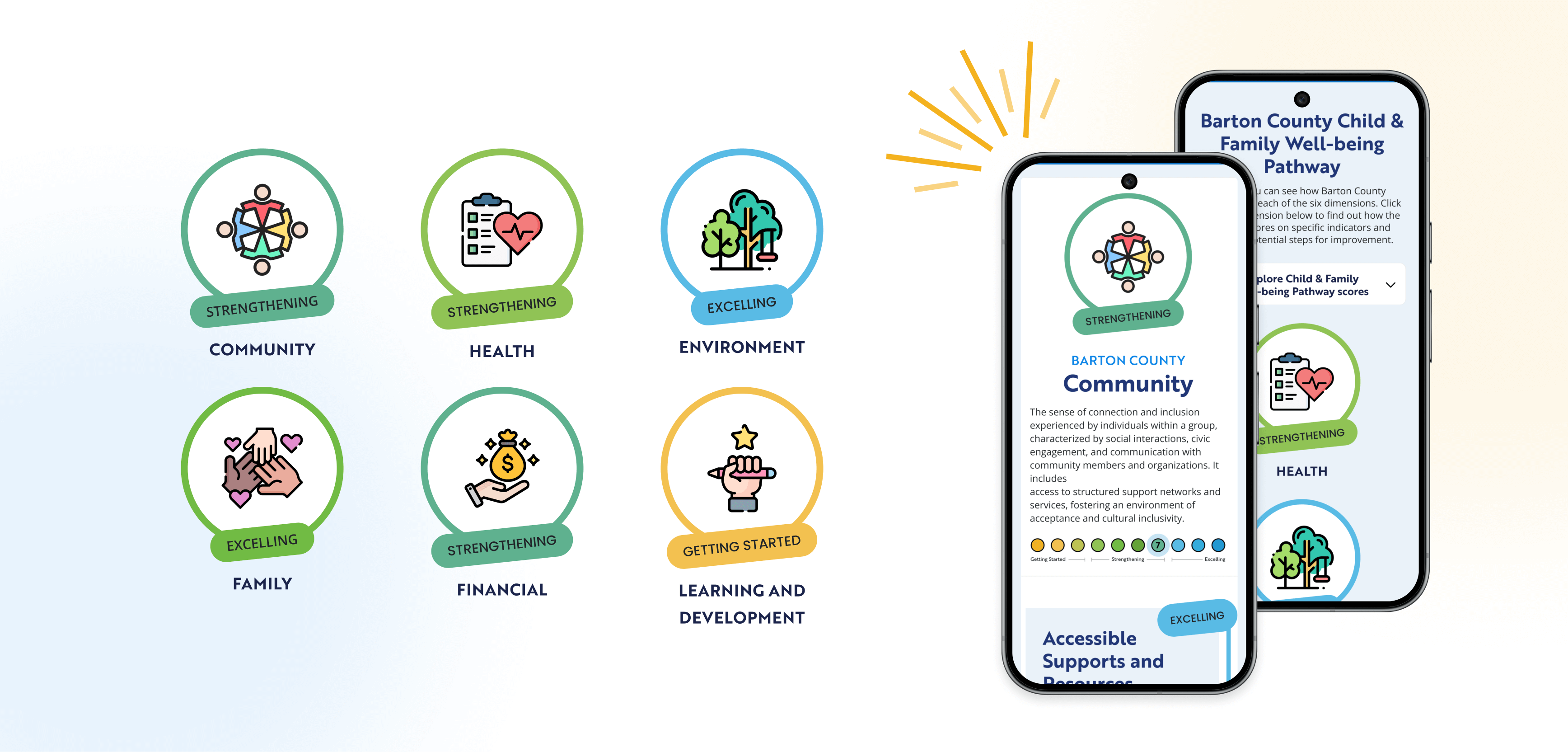 categories of dimensions