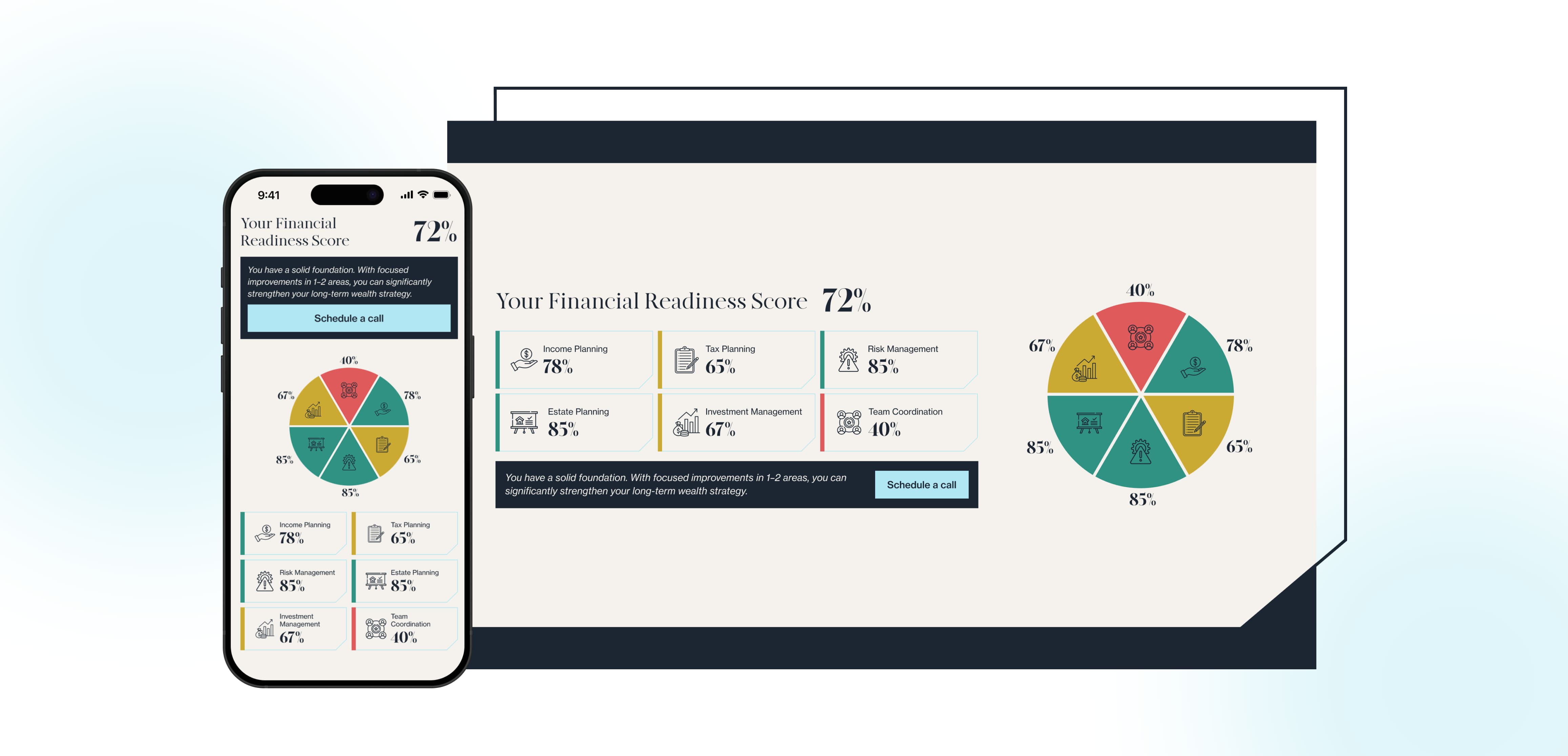 Financial Scorecard Results